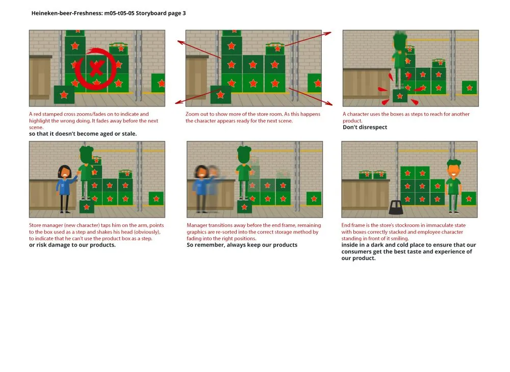Heineken elearning animation storyboard