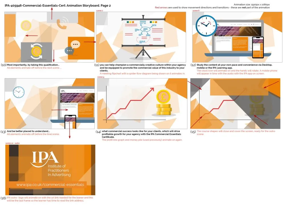 IPA elearning animation storyboard
