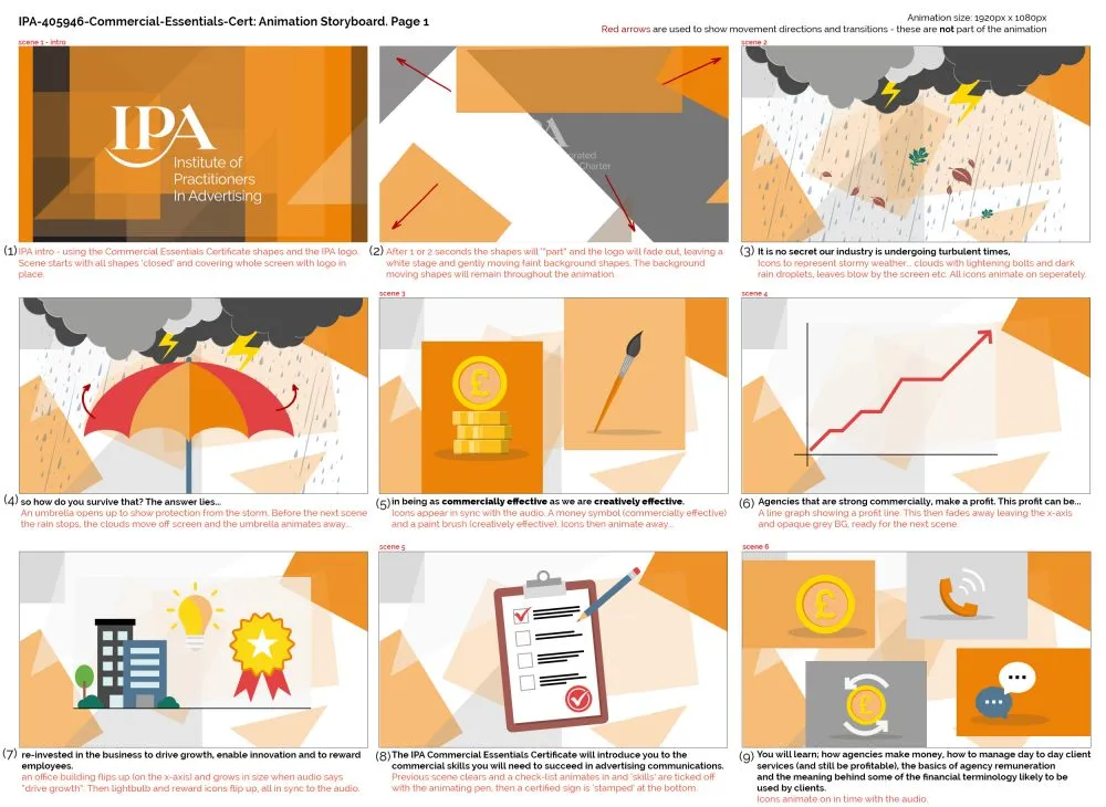 IPA elearning animation storyboard