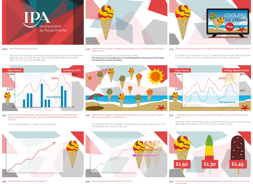 IPA elearning animation storyboard