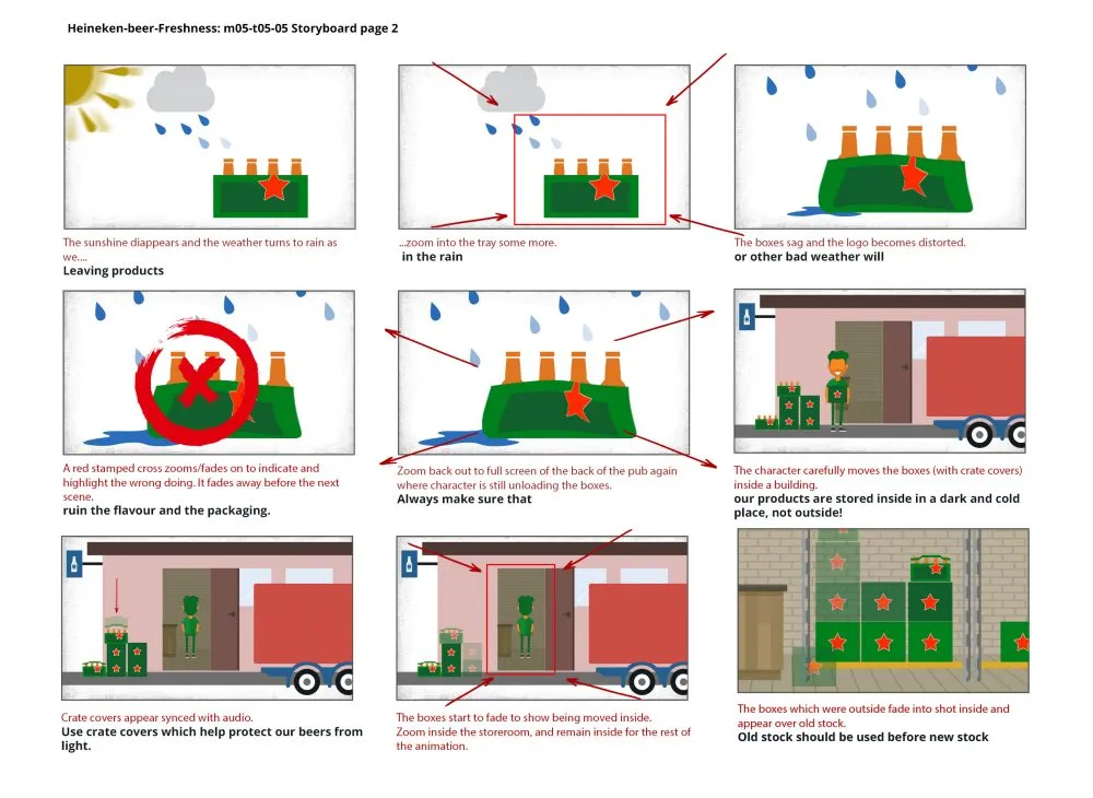 Heineken elearning animation storyboard