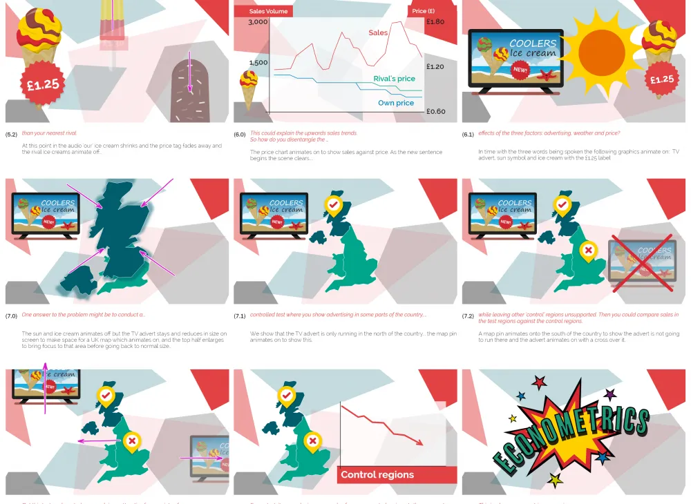 IPA elearning animation storyboard